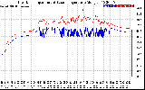 Solar PV/Inverter Performance Inverter Operating Temperature