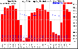 Solar PV/Inverter Performance Monthly Solar Energy Production Running Average