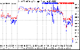 Solar PV/Inverter Performance Photovoltaic Panel Voltage Output