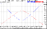 Solar PV/Inverter Performance Sun Altitude Angle & Sun Incidence Angle on PV Panels