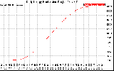 Solar PV/Inverter Performance Daily Energy Production