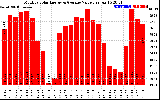 Milwaukee Solar Powered Home MonthlyProductionValue