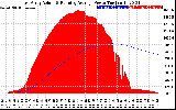 Solar PV/Inverter Performance East Array Actual & Running Average Power Output