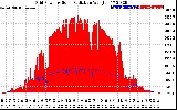 Solar PV/Inverter Performance Grid Power & Solar Radiation