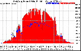 Solar PV/Inverter Performance West Array Power Output & Solar Radiation