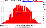 Solar PV/Inverter Performance West Array Power Output & Effective Solar Radiation