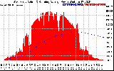 Solar PV/Inverter Performance West Array Actual & Running Average Power Output