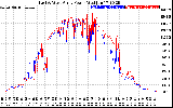 Solar PV/Inverter Performance Photovoltaic Panel Power Output