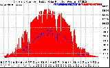 Solar PV/Inverter Performance East Array Power Output & Effective Solar Radiation