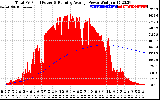 Solar PV/Inverter Performance Total PV Panel & Running Average Power Output