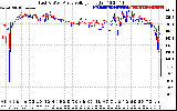 Solar PV/Inverter Performance Photovoltaic Panel Voltage Output