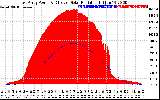 Solar PV/Inverter Performance East Array Power Output & Effective Solar Radiation