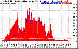 Solar PV/Inverter Performance Solar Radiation & Effective Solar Radiation per Minute