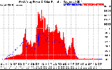 Solar PV/Inverter Performance West Array Power Output & Solar Radiation