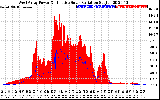 Solar PV/Inverter Performance West Array Power Output & Effective Solar Radiation