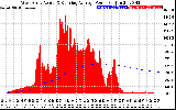 Solar PV/Inverter Performance West Array Actual & Running Average Power Output