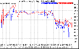 Solar PV/Inverter Performance Photovoltaic Panel Voltage Output