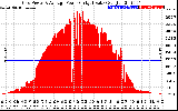 Solar PV/Inverter Performance Inverter Power Output