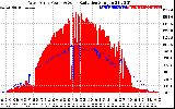 Solar PV/Inverter Performance West Array Power Output & Solar Radiation