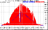 Solar PV/Inverter Performance West Array Power Output & Effective Solar Radiation