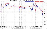 Solar PV/Inverter Performance Photovoltaic Panel Voltage Output