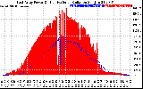 Solar PV/Inverter Performance East Array Power Output & Effective Solar Radiation