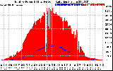 Solar PV/Inverter Performance Total PV Panel Power Output & Effective Solar Radiation