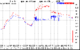 Solar PV/Inverter Performance Inverter Operating Temperature