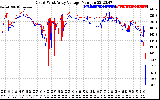 Solar PV/Inverter Performance Photovoltaic Panel Voltage Output