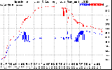 Solar PV/Inverter Performance Inverter Operating Temperature