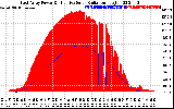 Solar PV/Inverter Performance East Array Power Output & Effective Solar Radiation