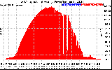 Solar PV/Inverter Performance East Array Actual & Average Power Output