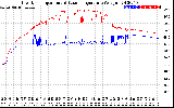 Solar PV/Inverter Performance Inverter Operating Temperature