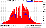 Solar PV/Inverter Performance West Array Power Output & Solar Radiation