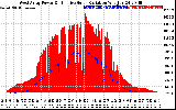 Solar PV/Inverter Performance West Array Power Output & Effective Solar Radiation