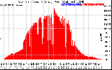 Solar PV/Inverter Performance West Array Actual & Average Power Output