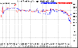 Solar PV/Inverter Performance Photovoltaic Panel Voltage Output