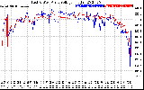 Solar PV/Inverter Performance Photovoltaic Panel Voltage Output