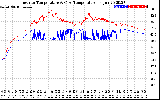 Solar PV/Inverter Performance Inverter Operating Temperature