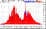 Solar PV/Inverter Performance Solar Radiation & Effective Solar Radiation per Minute