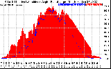 Solar PV/Inverter Performance Solar Radiation & Effective Solar Radiation per Minute