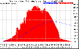 Solar PV/Inverter Performance West Array Actual & Running Average Power Output