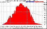 Solar PV/Inverter Performance East Array Actual & Running Average Power Output