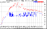 Solar PV/Inverter Performance Inverter Operating Temperature