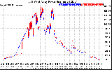 Solar PV/Inverter Performance Photovoltaic Panel Power Output