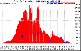 Solar PV/Inverter Performance Total PV Panel Power Output & Solar Radiation