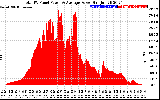 Solar PV/Inverter Performance Total PV Panel Power Output