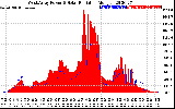 Solar PV/Inverter Performance West Array Power Output & Solar Radiation