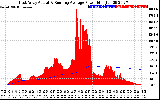 Solar PV/Inverter Performance East Array Actual & Running Average Power Output