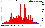 Solar PV/Inverter Performance Grid Power & Solar Radiation